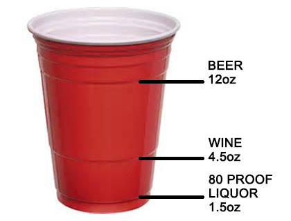 A solo cup labelled with Beer at 12 ounces, wine at 4.5 ounces, and 80 proof liquor at 1.5 ounces